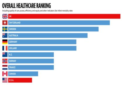 Health care chart